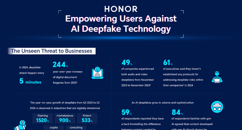 HONOR AI Deepfake Detection at MWC 2025