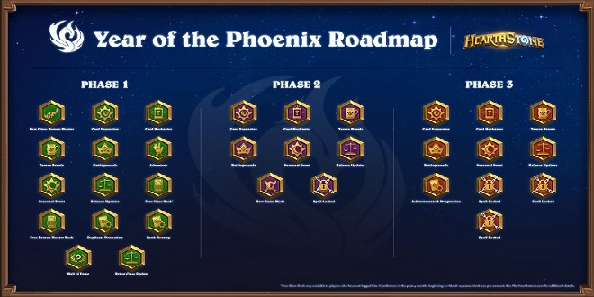 Hearthstone_Year of the Phoenix_Roadmap_1