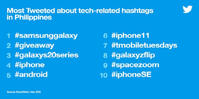 Twitter - Most Tweeted about tech-related hashtags in PH (May 2020)_14