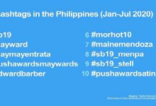 Top Hashtags - PH Jan-July 2020