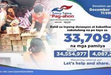 Patuloy ang relief operations ng ABS-CBN Foundation na nakapag-abot na ng tulong sa mahigit 30k pamilyang sinalanta ng bagyo