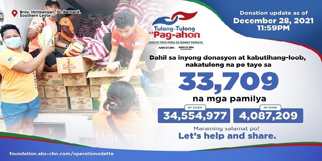 Patuloy ang relief operations ng ABS-CBN Foundation na nakapag-abot na ng tulong sa mahigit 30k pamilyang sinalanta ng bagyo