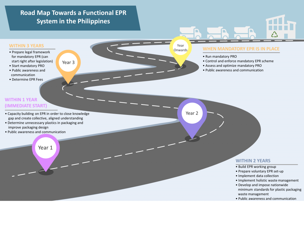 This image has an empty alt attribute; its file name is WWF-Philippines-EPR-Roadmap-1024x768.png