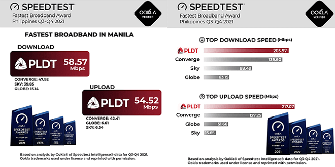 pldt-speed-score-ookla-2