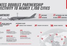 Emirates Partner Infographics