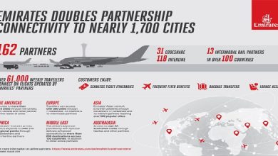 Emirates Partner Infographics