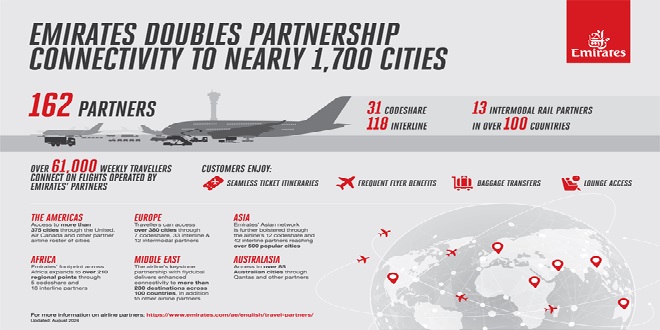 Emirates Partner Infographics