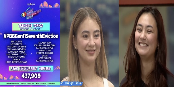 PBB Gen 11 all-time viewership, Jas-Fyang reconciliation