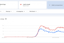 Maris Racal & Anthony Jennings Rule Google Search!