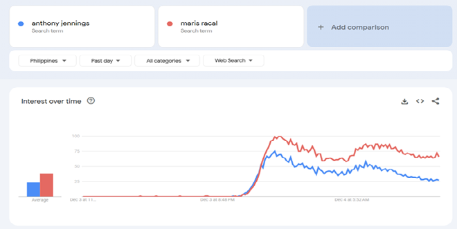 Maris Racal & Anthony Jennings Rule Google Search!