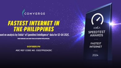 Converge Reigns as the Philippines' Fastest Fixed Network Throughout 2024!